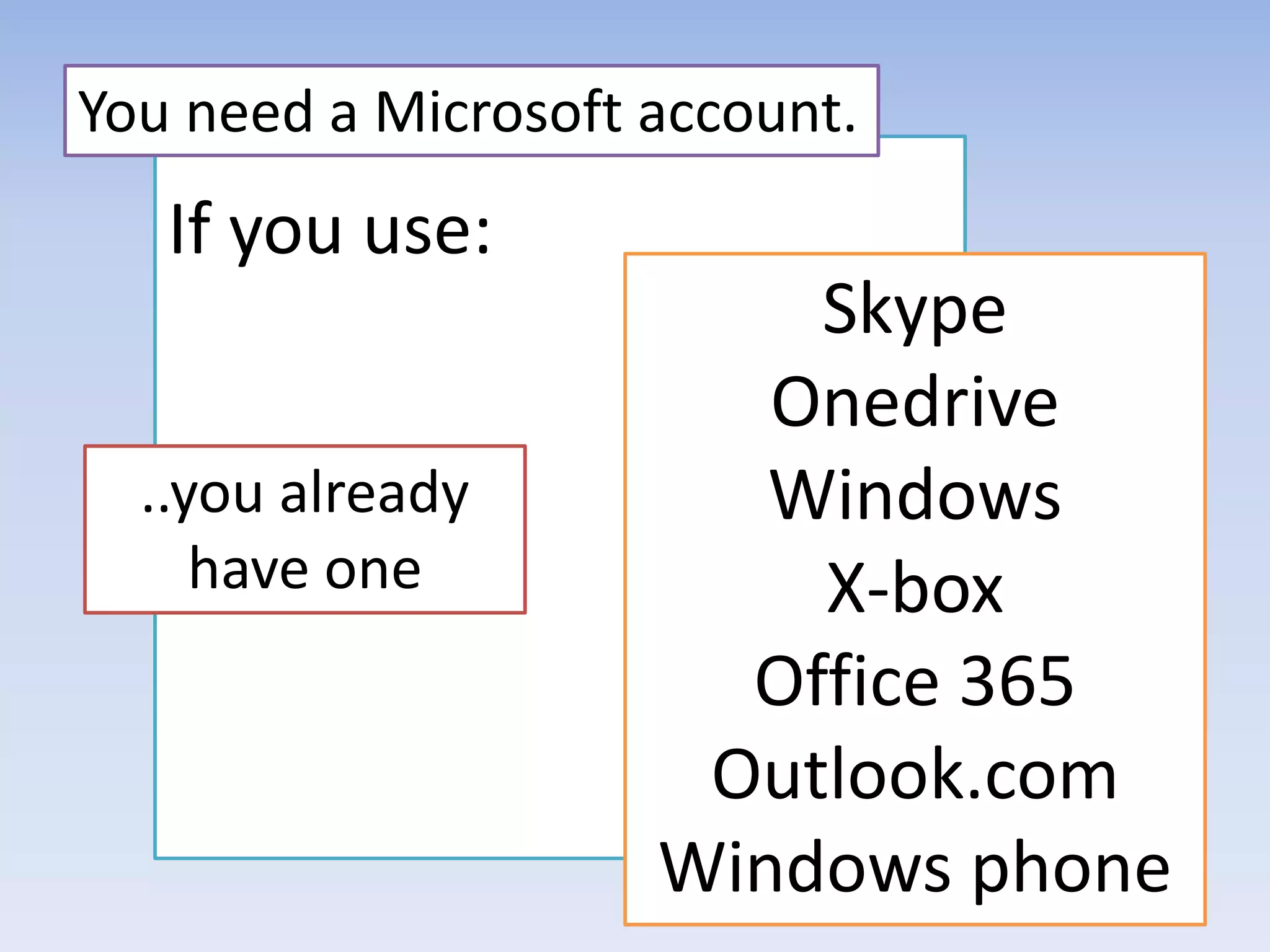 If you use:
You need a Microsoft account.
..you already
have one
Skype
Onedrive
Windows
X-box
Office 365
Outlook.com
Windows phone
 