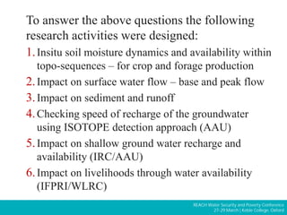 Impact of Sustainable Land Management on Community Water Security and Downstream