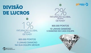 Nova Apresentação GetEasy 2014.1 - Ganhos sem Indicação e Binário 50% Get Easy! Binário Duplicado na Equipe GRUPO AJUDA!