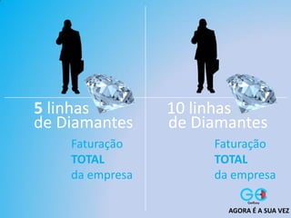 5 linhas
de Diamantes
10 linhas
de Diamantes
Faturação
TOTAL
da empresa
Faturação
TOTAL
da empresa
AGORA É A SUA VEZ
 