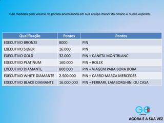 São medidas pelo volume de pontos acumulados em sua equipe menor do binário e nunca expiram.
Qualificação Pontos Pontos
EXECUTIVO BRONZE 8000 PIN
EXECUTIVO SILVER 16.000 PIN
EXECUTIVO GOLD 32.000 PIN + CANETA MONTBLANC
EXECUTIVO PLATINUM 160.000 PIN + ROLEX
EXECUTIVO DIAMANTE 800.000 PIN + VIAGEM PARA BORA BORA
EXECUTIVO WHITE DIAMANTE 2.500.000 PIN + CARRO MARCA MERCEDES
EXECUTIVO BLACK DIAMANTE 16.000.000 PIN + FERRARI, LAMBORGHINI OU CASA
AGORA É A SUA VEZ
 