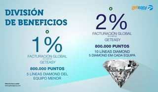 Ahora le toca a usted
www.geteasygroup.com
DIVISIÓN
DE BENEFICIOS
1%FACTURACIÓN GLOBAL
EN PUNTOS
GETEASY
800.000 PUNTOS
5 LÍNEAS DIAMOND DEL
EQUIPO MENOR
2%FACTURACIÓN GLOBAL
EN PUNTOS
GETEASY
800.000 PUNTOS
10 LÍNEAS DIAMOND
5 DIAMOND EM CADA EQUIPA
 