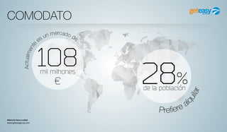 Ahora le toca a usted
www.geteasygroup.com
COMODATO
Actualmente
es un mercado de
1O8mil milhones
€
Prefiere al
quilar
28%de la población
 