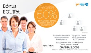 agora é a sua vez
www.geteasygroup.com
Receba
50%do volume de pontos
gerados pela sua
equipa menor
1 Ponto = 1 Euro
Bónus
EQUIPA
Exemplo:
Equipa da Direita
tem um volume total de
6.000 pontos
4.000 pontos x 50% = 2.000 pontos
2.000 pontos = 2.000€
6.000 pontos - 4.000 pontos — 2.000 pontos transitam para o próximo dia
Equipa da Esquerda
tem um volume total de
4.000 pontos
GANHA 2.000€
 