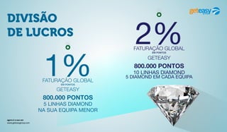agora é a sua vez
www.geteasygroup.com
DIVISÃO
DE LUCROS
1%FATURAÇÃO GLOBAL
EM PONTOS
GETEASY
800.000 PONTOS
5 LINHAS DIAMOND
NA SUA EQUIPA MENOR
2%FATURAÇÃO GLOBAL
EM PONTOS
GETEASY
800.000 PONTOS
10 LINHAS DIAMOND
5 DIAMOND EM CADA EQUIPA
 