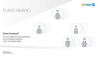 agora é a sua vez
www.geteasygroup.com
PLANO BINÁRIO
Como funciona?
Os novos Membros são distribuídos
por uma equipa esquerda
e por uma equipa direita
 