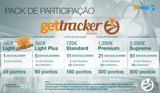 PACK DE PARTICIPAÇÃO
agora é a sua vez
www.geteasygroup.com
Obs.:
Os Pack’s da Linha de Comodato têm associado uma mensalidade de 20€, que começa a ser
cobrada após a entrega do equipamento. Este valor só é pago na aquisição do primeiro pacote.
Os seguintes pacotes adquiridos não tem mensalidade associada.
360€
Light Plus
90 pontos
GEOLOCALIZADORES5
USO PESSOAL1
COMODATO4
Linha de Comodato
720€
Standard
180 pontos
GEOLOCALIZADORES11
USO PESSOAL1
COMODATO10
Linha de Comodato
1.200€
Premium
300 pontos
GEOLOCALIZADORES21
USO PESSOAL1
COMODATO20
Linha de Comodato
3.200€
Supreme
800 pontos
GEOLOCALIZADORES61
USO PESSOAL
COMODATO60
Linha de Comodato
1
180€
Light
45 pontos
GEOLOCALIZADOR1
USO PESSOAL1
Adesão Simples
 