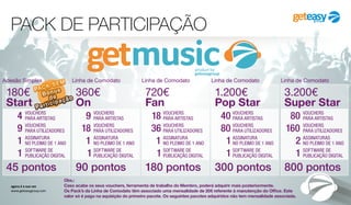 PACK DE PARTICIPAÇÃO
agora é a sua vez
www.geteasygroup.com
Obs.:
Caso acabe os seus vouchers, ferramenta de trabalho do Membro, poderá adquirir mais posteriormente.
Os Pack’s da Linha de Comodato têm associado uma mensalidade de 20€ referente à manutenção do Office. Este
valor só é pago na aquisição do primeiro pacote. Os seguintes pacotes adquiridos não tem mensalidade associada.
360€
On
90 pontos
VOUCHERS
PARA ARTISTAS9
VOUCHERS
PARA UTILIZADORES18
ASSINATURA
NO PLEIMO DE 1 ANO1
SOFTWARE DE
PUBLICAÇÃO DIGITAL1
Linha de Comodato
1.200€
Pop Star
300 pontos
VOUCHERS
PARA ARTISTAS40
VOUCHERS
PARA UTILIZADORES80
ASSINATURA
NO PLEIMO DE 1 ANO1
SOFTWARE DE
PUBLICAÇÃO DIGITAL1
Linha de Comodato
3.200€
Super Star
800 pontos
VOUCHERS
PARA ARTISTAS80
VOUCHERS
PARA UTILIZADORES160
ASSINATURAS
NO PLEIMO DE 1 ANO2
SOFTWARE DE
PUBLICAÇÃO DIGITAL1
Linha de ComodatoLinha de Comodato
720€
Fan
180 pontos
VOUCHERS
PARA ARTISTAS18
VOUCHERS
PARA UTILIZADORES36
ASSINATURA
NO PLEIMO DE 1 ANO1
SOFTWARE DE
PUBLICAÇÃO DIGITAL1
180€
Start
45 pontos
VOUCHERS
PARA ARTISTAS4
VOUCHERS
PARA UTILIZADORES9
ASSINATURA
NO PLEIMO DE 1 ANO1
SOFTWARE DE
PUBLICAÇÃO DIGITAL1
Adesão Simples
 