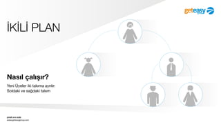 şimdi sıra sizde
www.geteasygroup.com
İKİLİ PLAN
Nasıl çalışır?
Yeni Üyeler iki takıma ayrılır:
Soldaki ve sağdaki takım
 