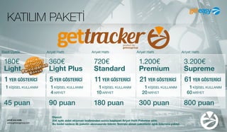 KATILIM PAKETİ
şimdi sıra sizde
www.geteasygroup.com
Dipnot:
20€ aylık aidat ekipman tesliminden sonra başlayan Ariyet Hattı Paketine aittir.
Bu bedel sadece ilk paketin alınmasında ödenir. Sonraki alınan paketlerin aylık ödemesi yoktur.
360€
Light Plus
90 puan
YER GÖSTERİCİ5
KİŞİSEL KULLANIM1
ARİYET4
Ariyet Hattı
720€
Standard
180 puan
YER GÖSTERİCİ11
KİŞİSEL KULLANIM1
ARİYET10
Ariyet Hattı
1.200€
Premium
300 puan
YER GÖSTERİCİ21
KİŞİSEL KULLANIM1
ARİYET20
Ariyet Hattı
3.200€
Supreme
800 puan
YER GÖSTERİCİ61
KİŞİSEL KULLANIM
ARİYET60
Ariyet Hattı
1
180€
Light
45 puan
YER GÖSTERİCİ1
KİŞİSEL KULLANIM1
Basit Üyelik
 