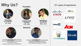 Why Us?

Tech Dude
Ex Linkedin
VIT, 2010

12+ years of experience

Founders

Product Geek
Ex Aon
LSR, 2009

Market Guy
Ex ...