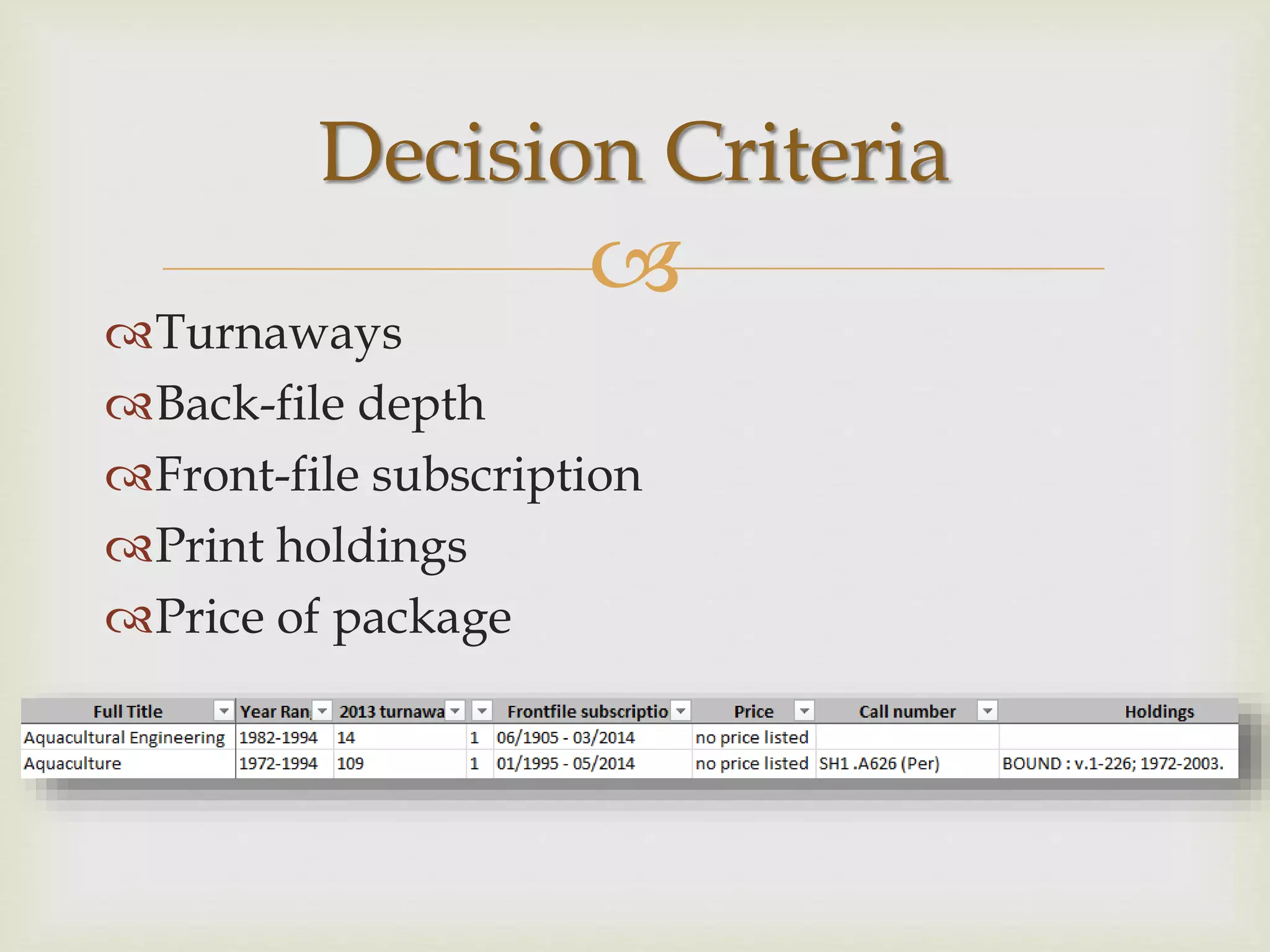 
Turnaways
Back-file depth
Front-file subscription
Print holdings
Price of package
Decision Criteria
 