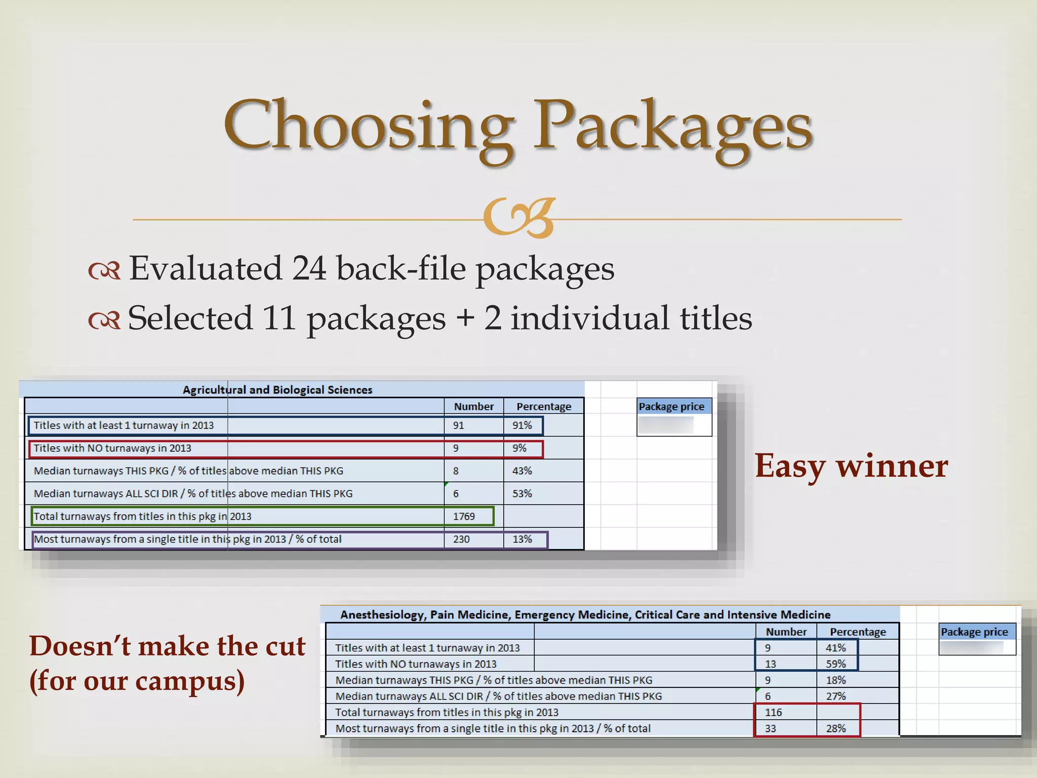 
 Evaluated 24 back-file packages
 Selected 11 packages + 2 individual titles
Choosing Packages
Easy winner
Doesn’t make the cut
(for our campus)
 