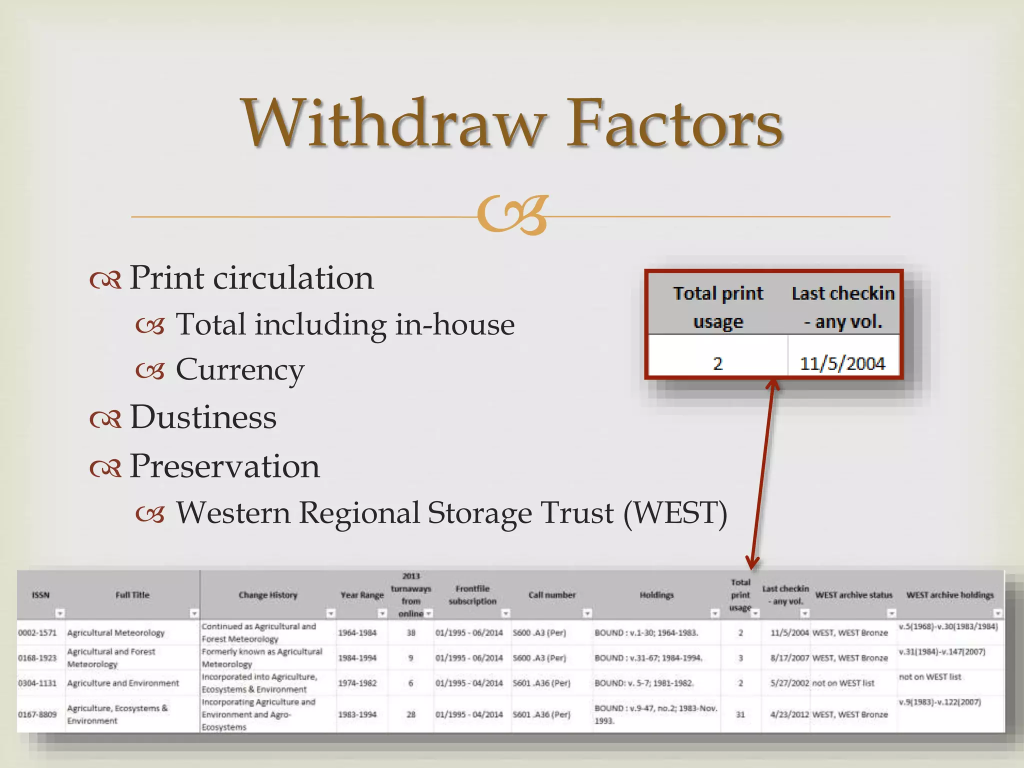 
 Print circulation
 Total including in-house
 Currency
 Dustiness
 Preservation
 Western Regional Storage Trust (WEST)
Withdraw Factors
 