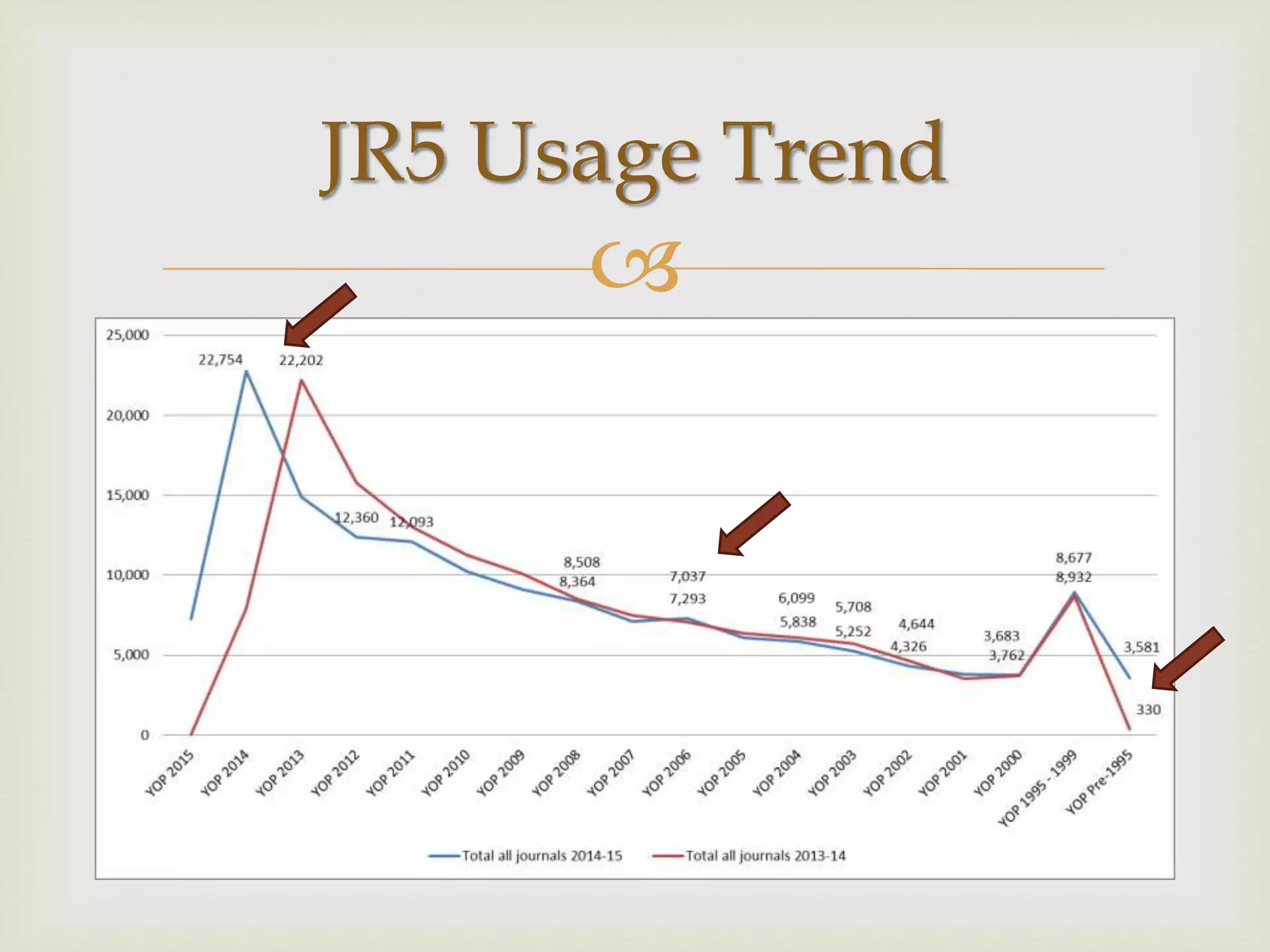 
JR5 Usage Trend
 