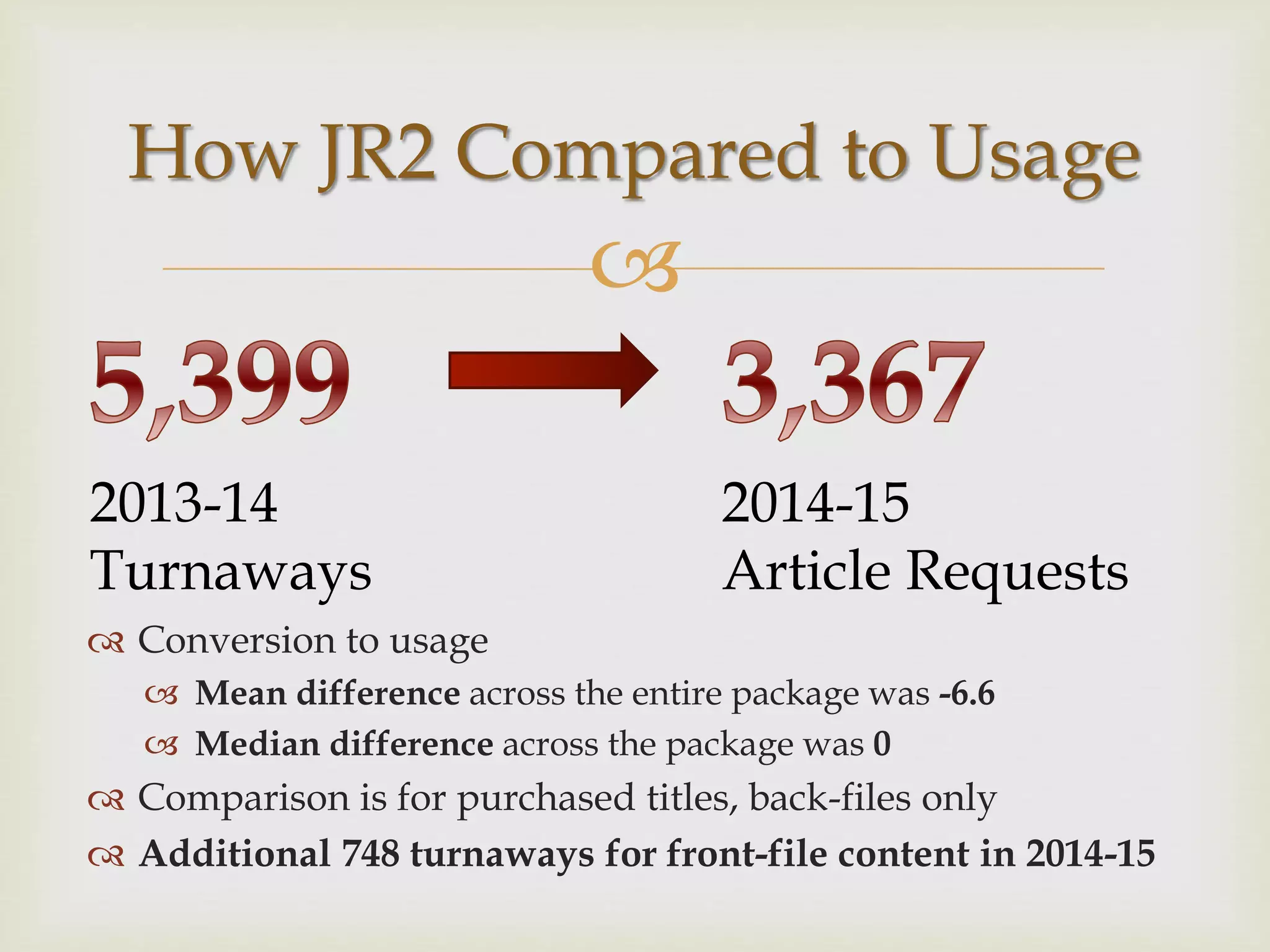 
 Conversion to usage
 Mean difference across the entire package was -6.6
 Median difference across the package was 0
 Comparison is for purchased titles, back-files only
 Additional 748 turnaways for front-file content in 2014-15
How JR2 Compared to Usage
2014-15
Article Requests
2013-14
Turnaways
 