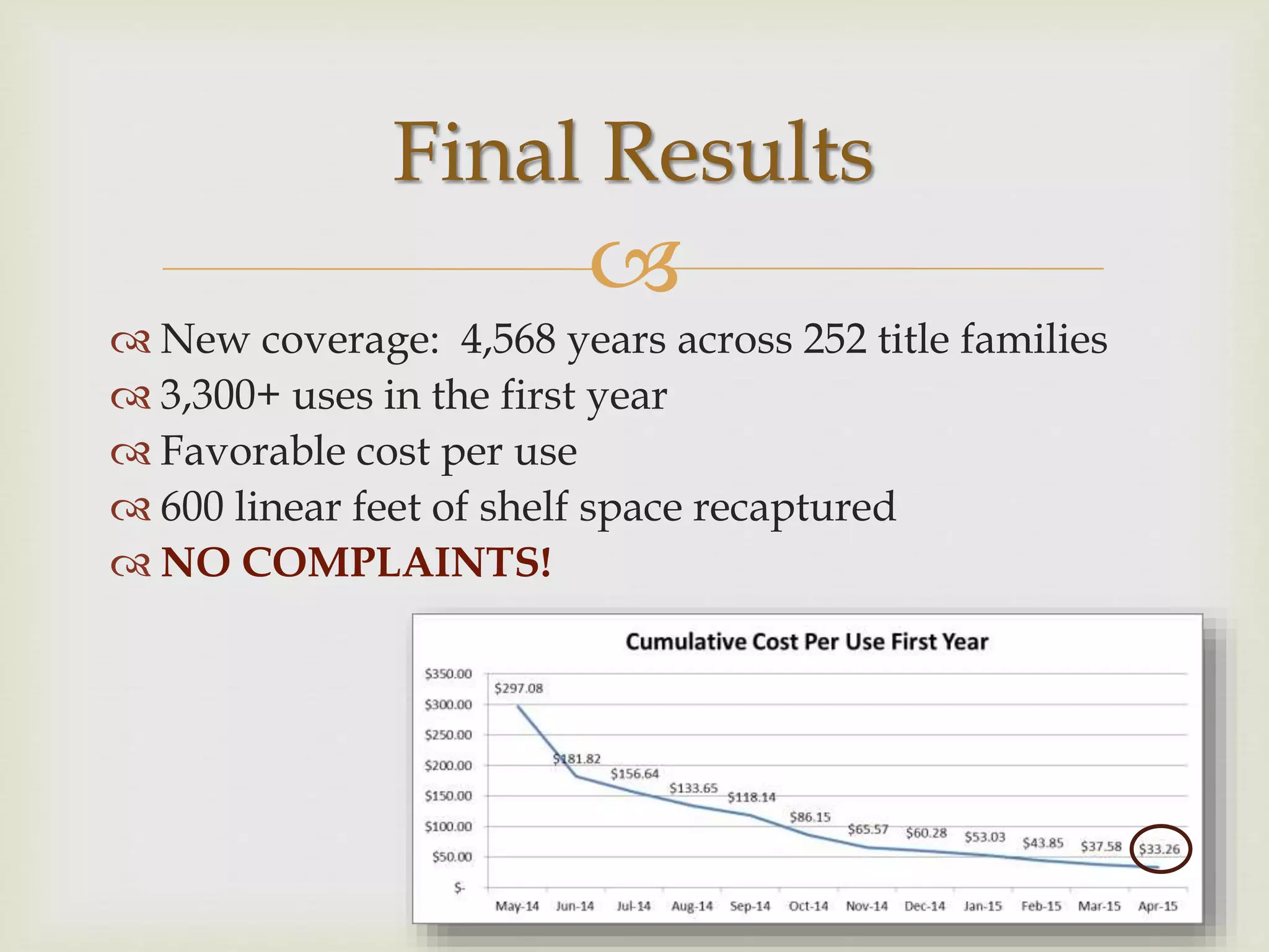 
 New coverage: 4,568 years across 252 title families
 3,300+ uses in the first year
 Favorable cost per use
 600 linear feet of shelf space recaptured
 NO COMPLAINTS!
Final Results
 