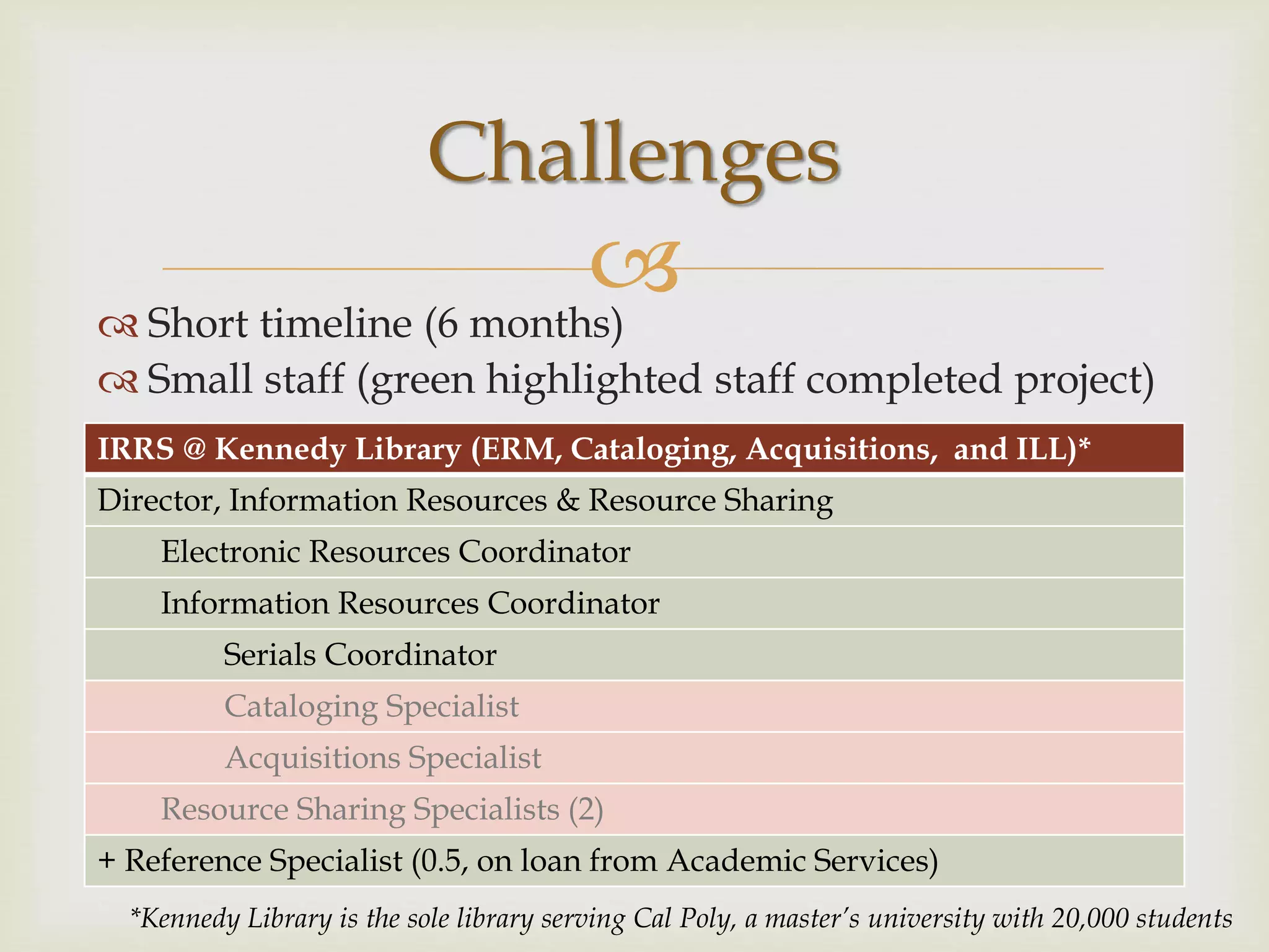  Short timeline (6 months)
 Small staff (green highlighted staff completed project)
Challenges
IRRS @ Kennedy Library (ERM, Cataloging, Acquisitions, and ILL)*
Director, Information Resources & Resource Sharing
Electronic Resources Coordinator
Information Resources Coordinator
Serials Coordinator
Cataloging Specialist
Acquisitions Specialist
Resource Sharing Specialists (2)
+ Reference Specialist (0.5, on loan from Academic Services)
*Kennedy Library is the sole library serving Cal Poly, a master’s university with 20,000 students
 