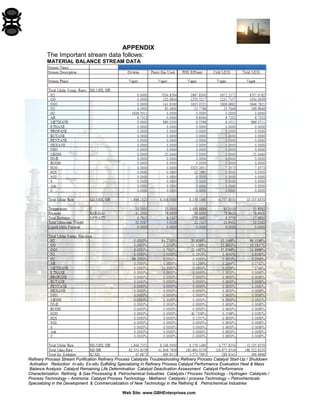 Refinery Process Stream Purification Refinery Process Catalysts Troubleshooting Refinery Process Catalyst Start-Up / Shutdown 
Activation Reduction In-situ Ex-situ Sulfiding Specializing in Refinery Process Catalyst Performance Evaluation Heat & Mass 
Balance Analysis Catalyst Remaining Life Determination Catalyst Deactivation Assessment Catalyst Performance 
Characterization Refining & Gas Processing & Petrochemical Industries Catalysts / Process Technology - Hydrogen Catalysts / 
Process Technology – Ammonia Catalyst Process Technology - Methanol Catalysts / process Technology – Petrochemicals 
Specializing in the Development & Commercialization of New Technology in the Refining & Petrochemical Industries 
Web Site: www.GBHEnterprises.com 
APPENDIX 
The Important stream data follows: 
MATERIAL BALANCE STREAM DATA  