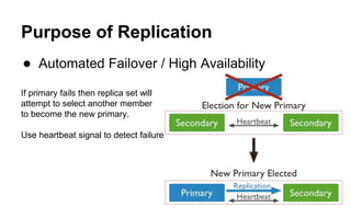 Purpose of Replication 
● Automated Failover / High Availability 
If primary fails then replica set will 
attempt to select another member 
to become the new primary. 
Use heartbeat signal to detect failure 
 