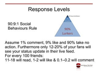 Response Levels Assume 1% comment, 9% like and 90% take no action. Furthermore only 12-20% of your fans will see your status update in their live feed. For every 100 friends: 11-18 will read, 1-2 will like & 0.1–0.2 will comment 90:9:1 Social Behaviours Rule 
