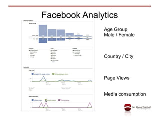 Facebook Analytics Age Group Male / Female Country / City Page Views Media consumption 