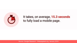 Source: Google Research - Webpagetest.org, January 2018
 