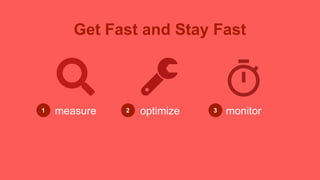Get Fast and Stay Fast
measure optimize monitor1 2 3
 