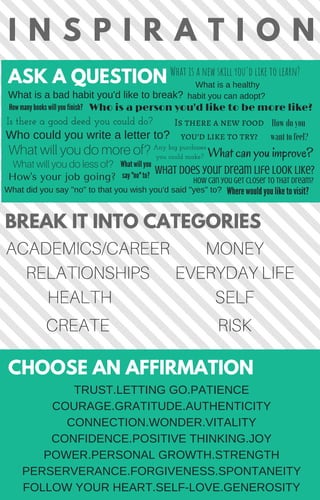 I N S P I R A T I O N
ASK A QUESTION
CHOOSE AN AFFIRMATION
BREAK IT INTO CATEGORIES
What will you do less of?
What is a bad habit you'd like to break?
What is a healthy
habit you can adopt?
What is a new skill you'd like to learn?
Who is a person you'd like to be more like?
Is there a good deed you could do?
Where would you like to visit?
How many books will you finish?
Who could you write a letter to?
Is there a new food
you'd like to try?
What can you improve?
How do you
want to feel?
Any big purchases
you could make?
What will you do more of?
What does your dream life look like?
How can you get closer to that dream?How's your job going?
ACADEMICS/CAREER
RELATIONSHIPS
HEALTH
CREATE
EVERYDAY LIFE
SELF
RISK
MONEY
What did you say "no" to that you wish you'd said "yes" to?
What will you
say "no" to?
TRUST.LETTING GO.PATIENCE
COURAGE.GRATITUDE.AUTHENTICITY
CONNECTION.WONDER.VITALITY
CONFIDENCE.POSITIVE THINKING.JOY
POWER.PERSONAL GROWTH.STRENGTH
PERSERVERANCE.FORGIVENESS.SPONTANEITY
FOLLOW YOUR HEART.SELF-LOVE.GENEROSITY
 