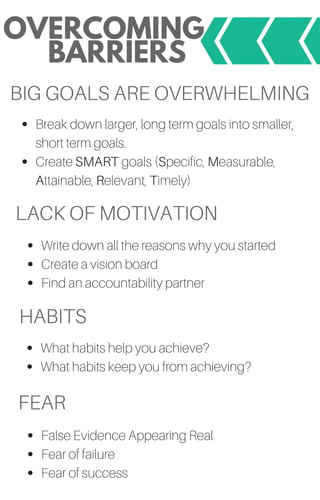 OVERCOMING
BARRIERS
FEAR
LACK OF MOTIVATION
HABITS
BIG GOALS ARE OVERWHELMING
Break down larger, long term goals into smaller,
short term goals.
Create SMART goals (Specific, Measurable,
Attainable, Relevant, Timely)
Write down all the reasons why you started
Create a vision board
Find an accountability partner
What habits help you achieve?
What habits keep you from achieving?
False Evidence Appearing Real
Fear of failure
Fear of success
 