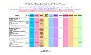 Official Listing of Eligible Suppliers to the USDA Bovine EV Programs
                                                          *S=Slaughterer; F= Fabricator; P=Processor
                    **Companies approved for LT30 (ARC 1030A Procedure) are eligible to export conforming product to the following countries:
                                                    Dominican Republic, El Salvador, St. Lucia, and Ukraine.
 ***Companies approved for Bovine (ARC 1030U Procedure) are eligible to export conforming product to the following countries: Colombia, Malaysia, Panama, and Peru.
                  ++Product produced under the new protocol for Korea must be from cattle harvested after 5:00 AM Eastern Time on July 10, 2008.
               +++Product produced under the new protocol for Taiwan must be from cattle harvested after 5:00 AM Eastern Time on November 2, 2009


                                                                                       Canada         Hong
              Company                     Est. No. Bovine***   LT30**      Mexico       & EU                  Korea++   Lebanon Singapore Taiwan+++ Thailand Vietnam
                                                                                       (bison only)
                                                                                                      Kong*

AdvancePierre Foods, Inc.
422 South Jackson                                                          04/28/05
Enid, OK 73701                                                            processed
Contact: Vickie Seltenreich, Regulatory   2260Y,                           products
Manager                                   19692,   05/04/11    12/28/10
Phone: (580) 213-4156                     2260E                           08/29/06
Email:                                                                    boneless
Vseltenreich@advancefoodcompany.co                                          beef
m
AdvancePierre Foods, Inc.                                                  04/28/05
422 South Jackson                                                         processed
Enid, OK 73701                                                             products
Contact: Vickie Seltenreich, Regulatory
Manager                                                                   08/29/06
                                          2260G    05/04/11    12/28/10
Phone: (580) 213-4156                                                     boneless
Email:                                                                      beef
Vseltenreich@advancefoodcompany.co
m                                                                         03/08/07
                                                                           bone-in
Agri Star Meat and Poultry, LLC.                                           10/11/11
220 West Street                                                            boneless
Postville, IA 52162                                                          beef,
Contact: Danny Boothe, Operations         4653A/                            bone-in
                                                   03/26/12    01/07/12                                                                                      10/11/11
Manager                                   P4653A                          beef, beef
Phone: (563) 379-4418                                                        offal,
Email:                                                                    processed
danny.boothe@iowabestbeef.com                                              products



                                                                                   Page 1 of 55
                                                                            Last updated April 23, 2012
 