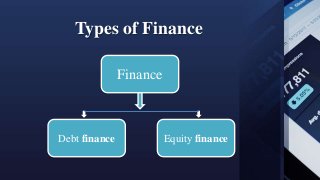 Types of Finance
Finance
Debt finance Equity finance
 