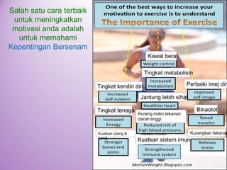 Salah satucaraterbaikuntukmeningkatkanmotivasiandaadalahuntukmemahamiKepentinganBersenamKawalberat 
Tingkat metabolism 
Jantunglebihsihat 
Tingkat kendiridiri 
Tingkat tenagaKuatkantulang& sendiKuatkansistemimunKurangrisikotekanandarahtinggiPerbaikiimejdiriBinaototKurangkantekanan  