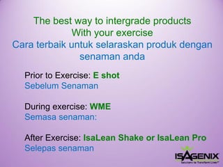 The best way to intergrade products 
With your exercise 
Cara terbaik untuk selaraskan produk dengan senaman anda 
PriortoExercise:Eshot 
SebelumSenaman 
During exercise: WME 
Semasasenaman: 
After Exercise: IsaLeanShake or IsaLeanPro 
Selepassenaman  