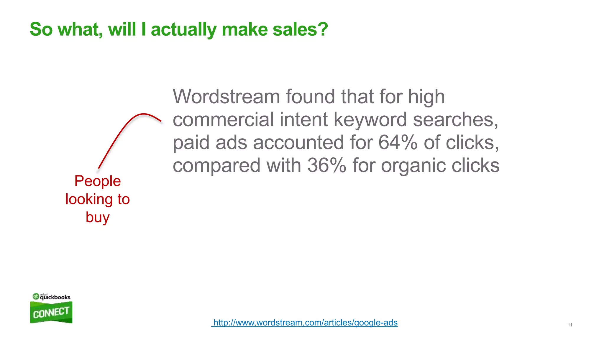 11
So what, will I actually make sales?
Wordstream found that for high
commercial intent keyword searches,
paid ads accounted for 64% of clicks,
compared with 36% for organic clicks
People
looking to
buy
http://www.wordstream.com/articles/google-ads
 