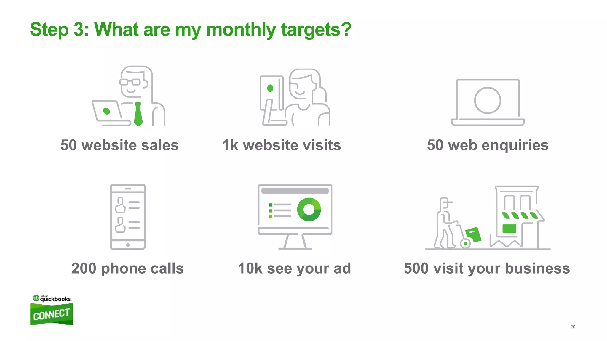 20
50 website sales 1k website visits 50 web enquiries
200 phone calls 10k see your ad 500 visit your business
Step 3: What are my monthly targets?
 
