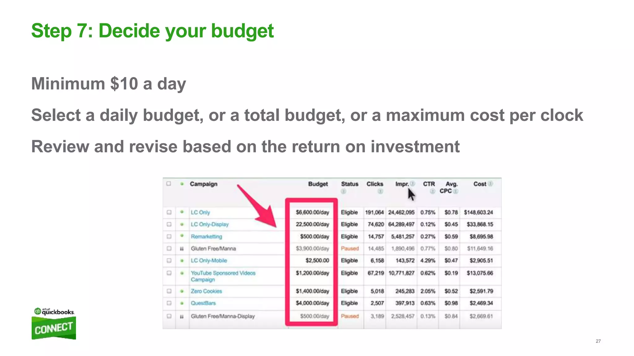 27
Minimum $10 a day
Select a daily budget, or a total budget, or a maximum cost per clock
Review and revise based on the return on investment
Step 7: Decide your budget
 