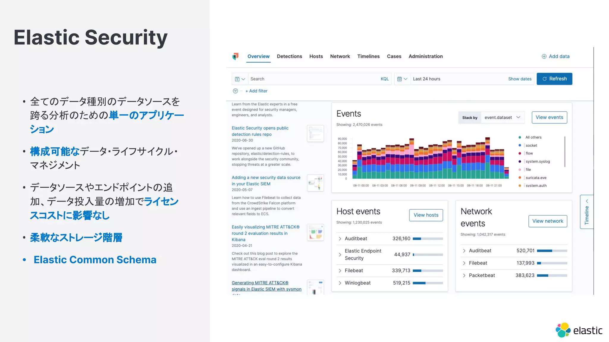 Elastic Security
• 全てのデータ種別のデータソースを
跨る分析のための単一のアプリケー
ション
• 構成可能なデータ・ライフサイクル・
マネジメント
• データソースやエンドポイントの追
加、データ投入量の増加でライセン
スコストに影響なし
• 柔軟なストレージ階層
• Elastic Common Schema
 