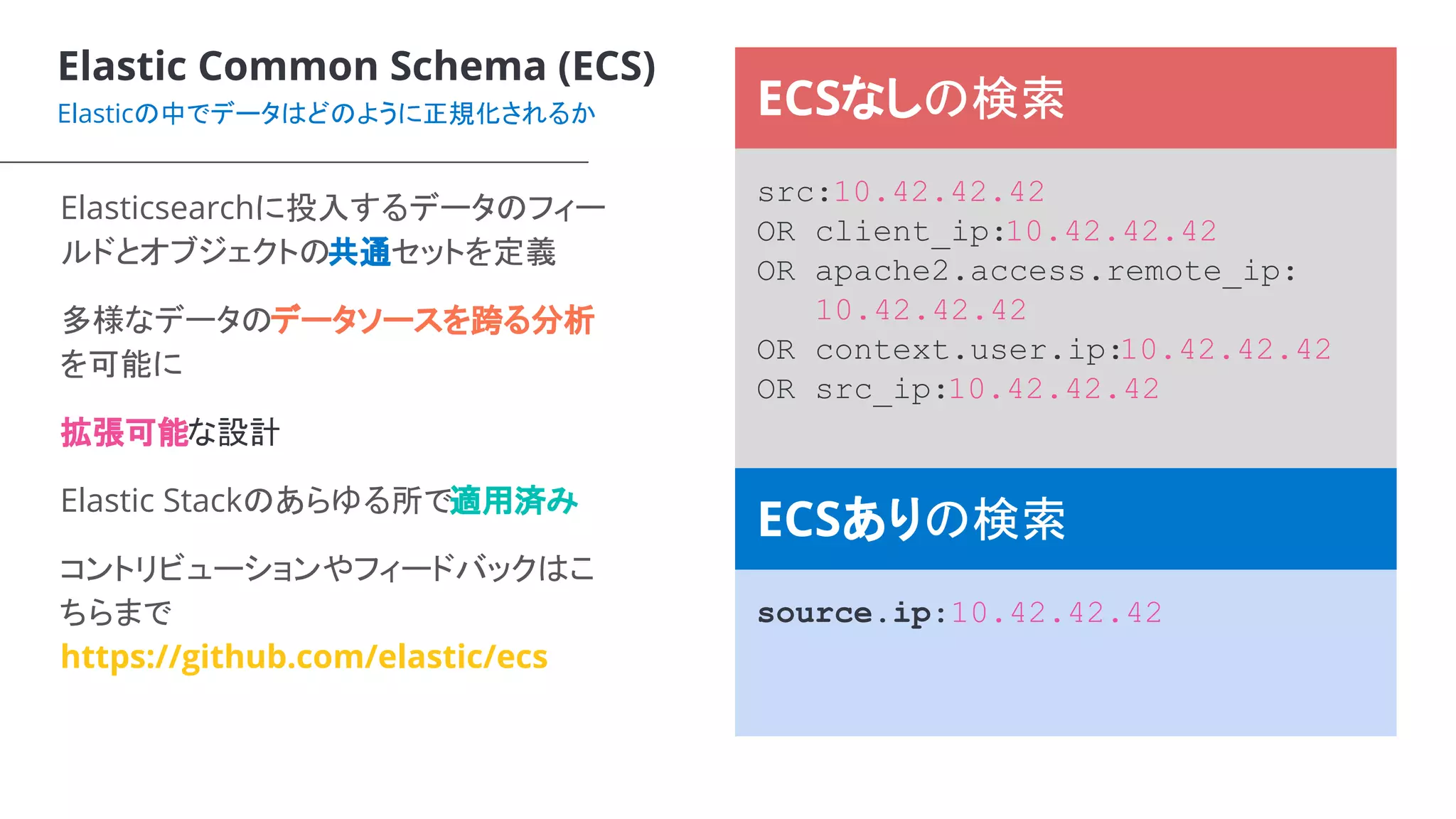 Elastic Common Schema (ECS)
Elasticの中でデータはどのように正規化されるか
Elasticsearchに投入するデータのフィー
ルドとオブジェクトの共通セットを定義
多様なデータのデータソースを跨る分析
を可能に
拡張可能な設計
Elastic Stackのあらゆる所で適用済み
コントリビューションやフィードバックはこ
ちらまで
https://github.com/elastic/ecs
ECSなしの検索
src:10.42.42.42
OR client_ip:10.42.42.42
OR apache2.access.remote_ip:
10.42.42.42
OR context.user.ip:10.42.42.42
OR src_ip:10.42.42.42
ECSありの検索
source.ip:10.42.42.42
 