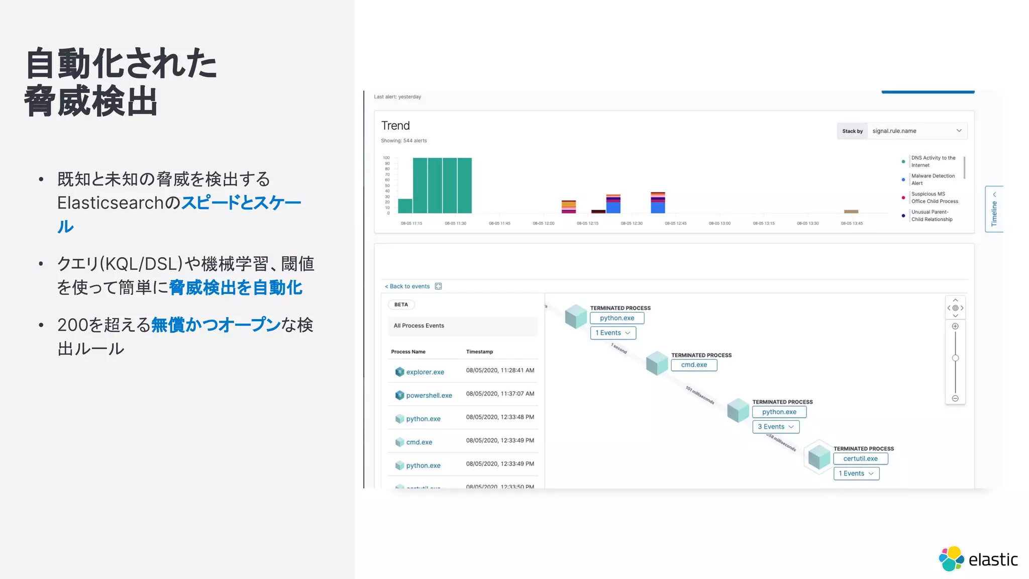 自動化された
脅威検出
• 既知と未知の脅威を検出する
Elasticsearchのスピードとスケー
ル
• クエリKQL/DSLや機械学習、閾値
を使って簡単に脅威検出を自動化
• 200を超える無償かつオープンな検
出ルール
 