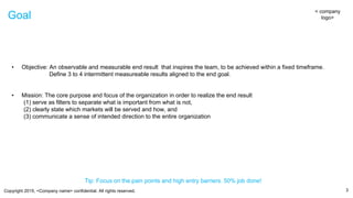 Copyright 2015, <Company name> confidential. All rights reserved.
Goal
3
< company
logo>
Tip: Focus on the pain points and high entry barriers. 50% job done!
• Objective: An observable and measurable end result that inspires the team, to be achieved within a fixed timeframe.
Define 3 to 4 intermittent measureable results aligned to the end goal.
• Mission: The core purpose and focus of the organization in order to realize the end result
(1) serve as filters to separate what is important from what is not,
(2) clearly state which markets will be served and how, and
(3) communicate a sense of intended direction to the entire organization
 