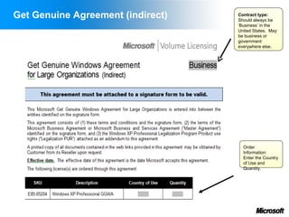 Get Genuine Agreement (indirect)   Contract type:
                                   Should always be
                                   ‘Business’ in the
                                   United States. May
                                   be business or
                                   government
                                   everywhere else.




                                     Order
                                     Information:
                                     Enter the Country
                                     of Use and
                                     Quantity.
 
