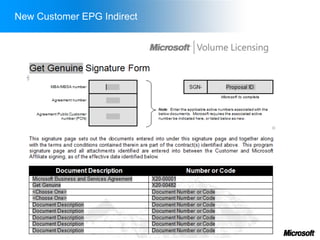 New Customer EPG Indirect
 
