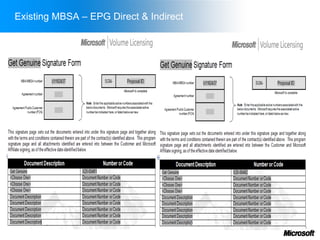Existing MBSA – EPG Direct & Indirect
 