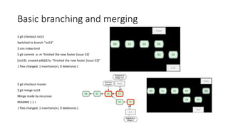 Basic branching and merging
$ git checkout iss53
Switched to branch "iss53"
$ vim index.html
$ git commit -a -m 'finished the new footer [issue 53]'
[iss53]: created ad82d7a: "finished the new footer [issue 53]"
1 files changed, 1 insertions(+), 0 deletions(-)
$ git checkout master
$ git merge iss53
Merge made by recursive.
README | 1 +
1 files changed, 1 insertions(+), 0 deletions(-)
 