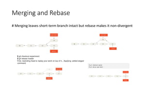 Merging and Rebase
# Merging leaves short-term branch intact but rebase makes it non-divergent
$ git checkout experiment
$ git rebase master
First, rewinding head to replay your work on top of it... Applying: added staged
command
 