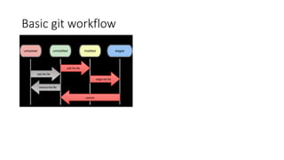 Basic git workflow
 