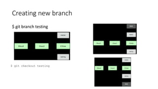 Creating new branch
$ git branch testing
$ git checkout testing
 