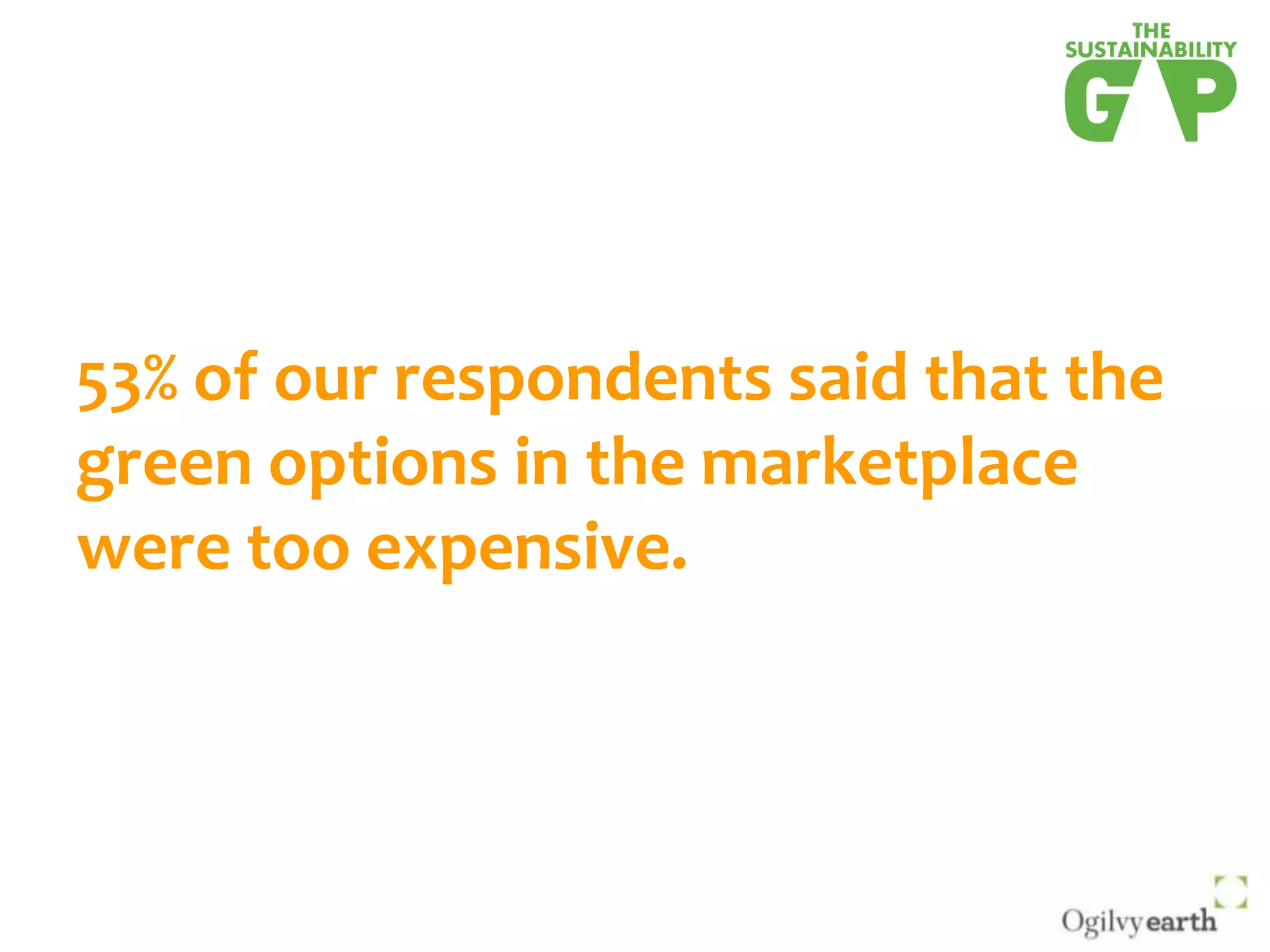53% of our respondents said that the green options in the marketplace were too expensive.