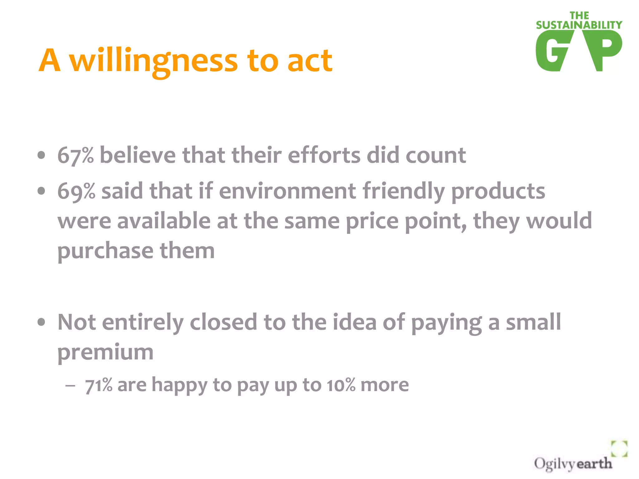 A willingness to act67% believe that their efforts did count69% said that if environment friendly products were available at the same price point, they would purchase themNot entirely closed to the idea of paying a small premium71% are happy to pay up to 10% more